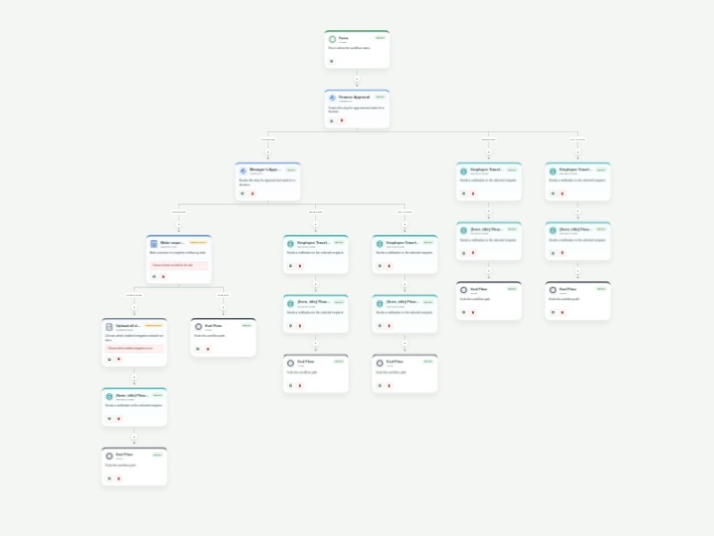 Business Trip Approval Workflow Template workflow template