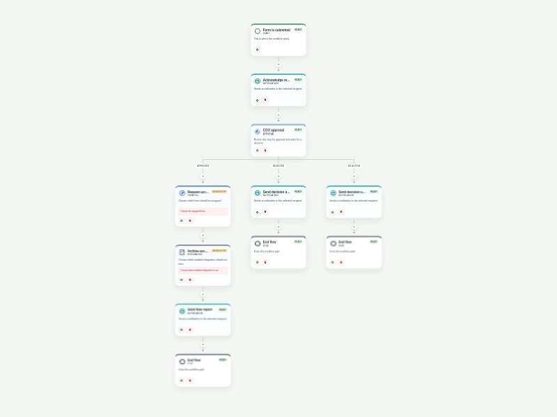 Access Approval Request Workflow Template workflow template